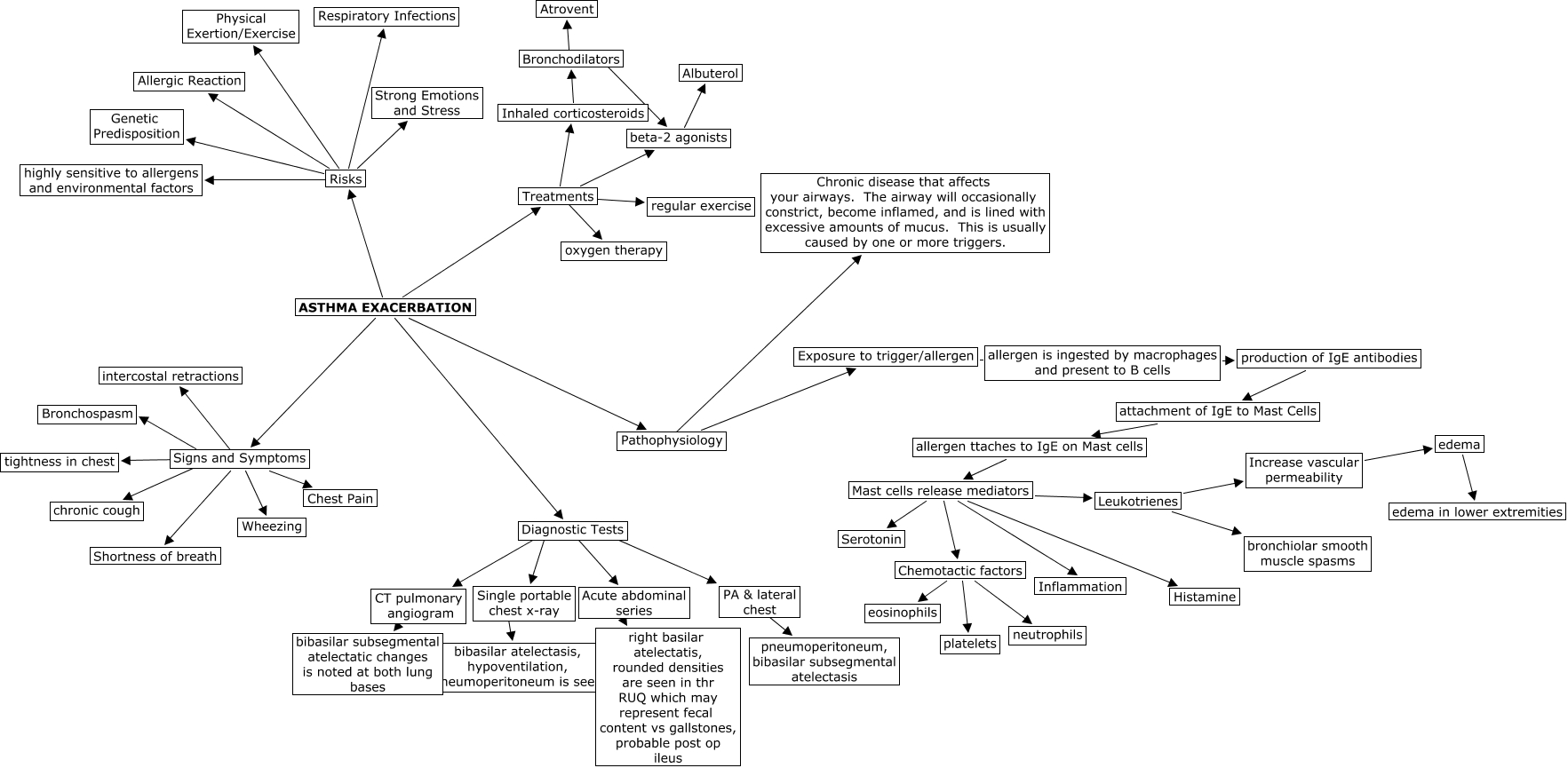 Asthma Cmap